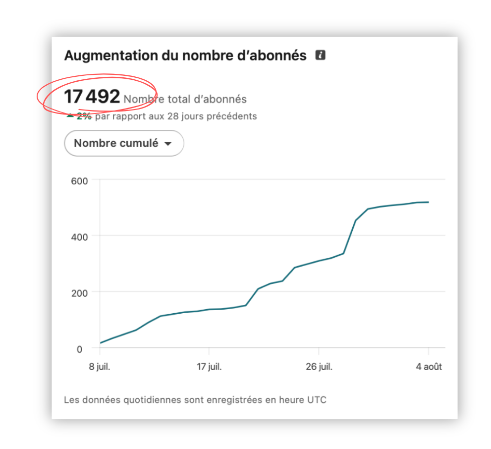 Mes vraies statistiques